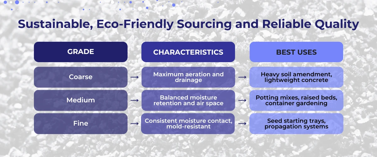 Vermiculite grade chart for soil amendment and growing media